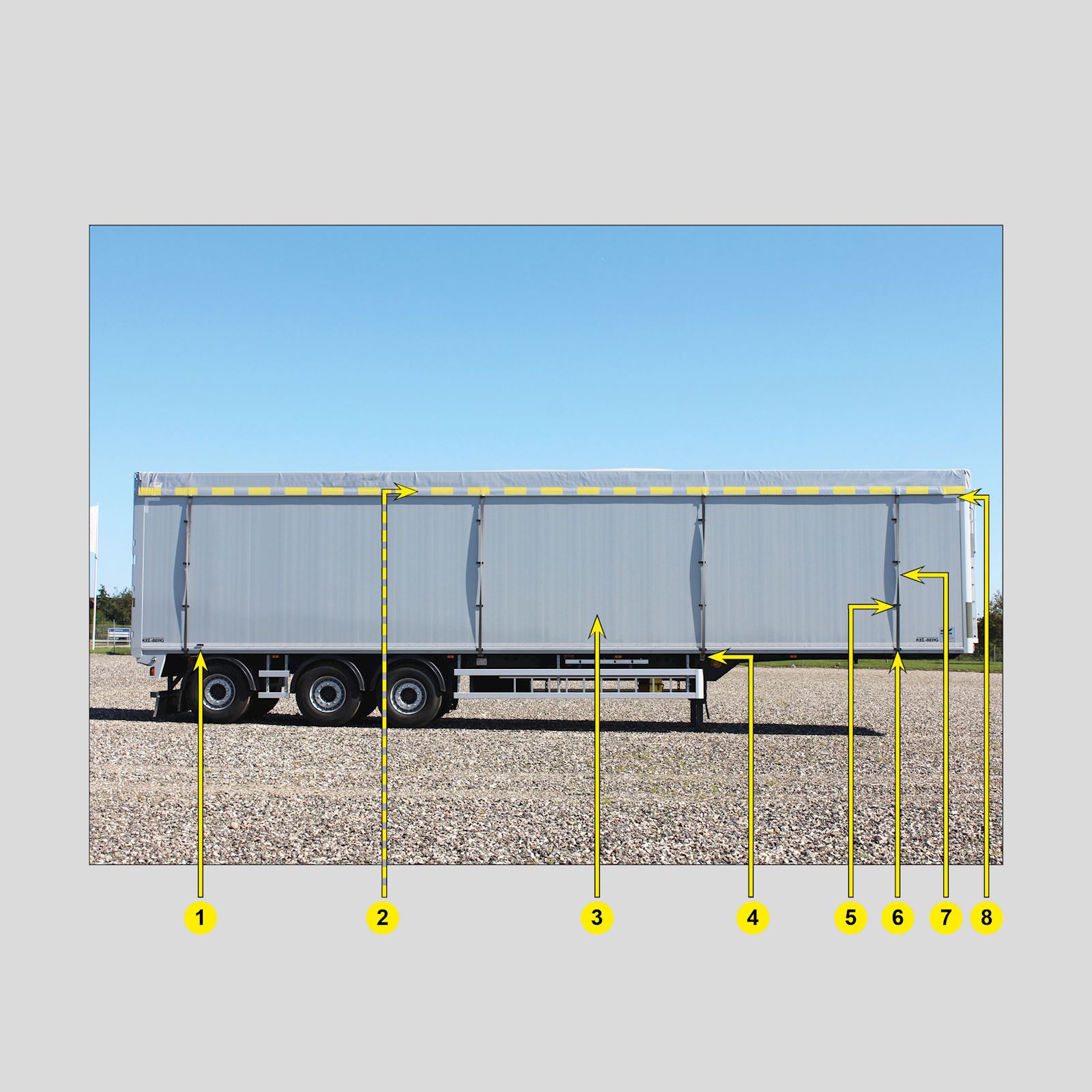 Højreside - E180 Knapen bokstrailer